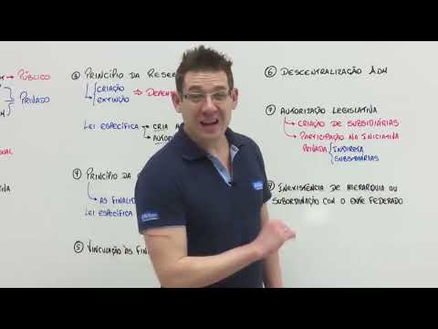 Tópico 4  - Administração Pública Indireta