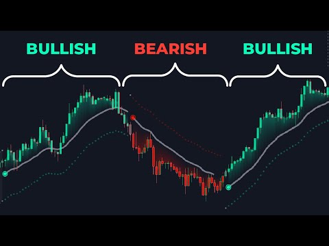 99% of Traders Get FAKED OUT... This Indicator is the CURE!
