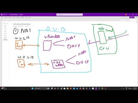 Virtualbox Networking