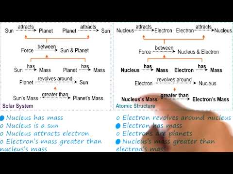 Exercise Analogical Transfer Quiz Solution Georgia Tech KBAI Part 4