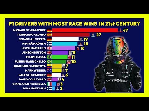 F1 Drivers with the Most Race Wins in the 21st Century