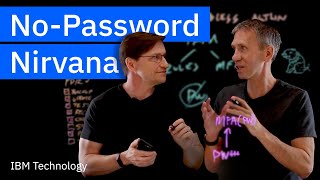 Personal Disaster Quiz + Passwordless  Authentication