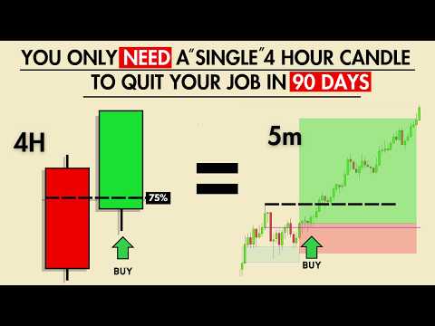 You Only Need ONE 4 hour candle close to make $500/day (LIVE trade results) | Full Guide