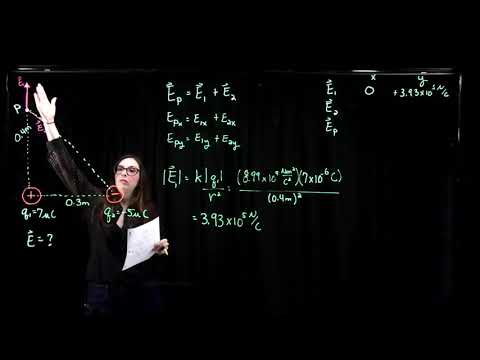 Week 6 PHY 222 - E fields due to 2 point charges