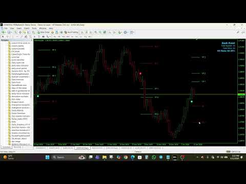 Precise Turning Points with Dark Point Indicator for MT4 & MT5