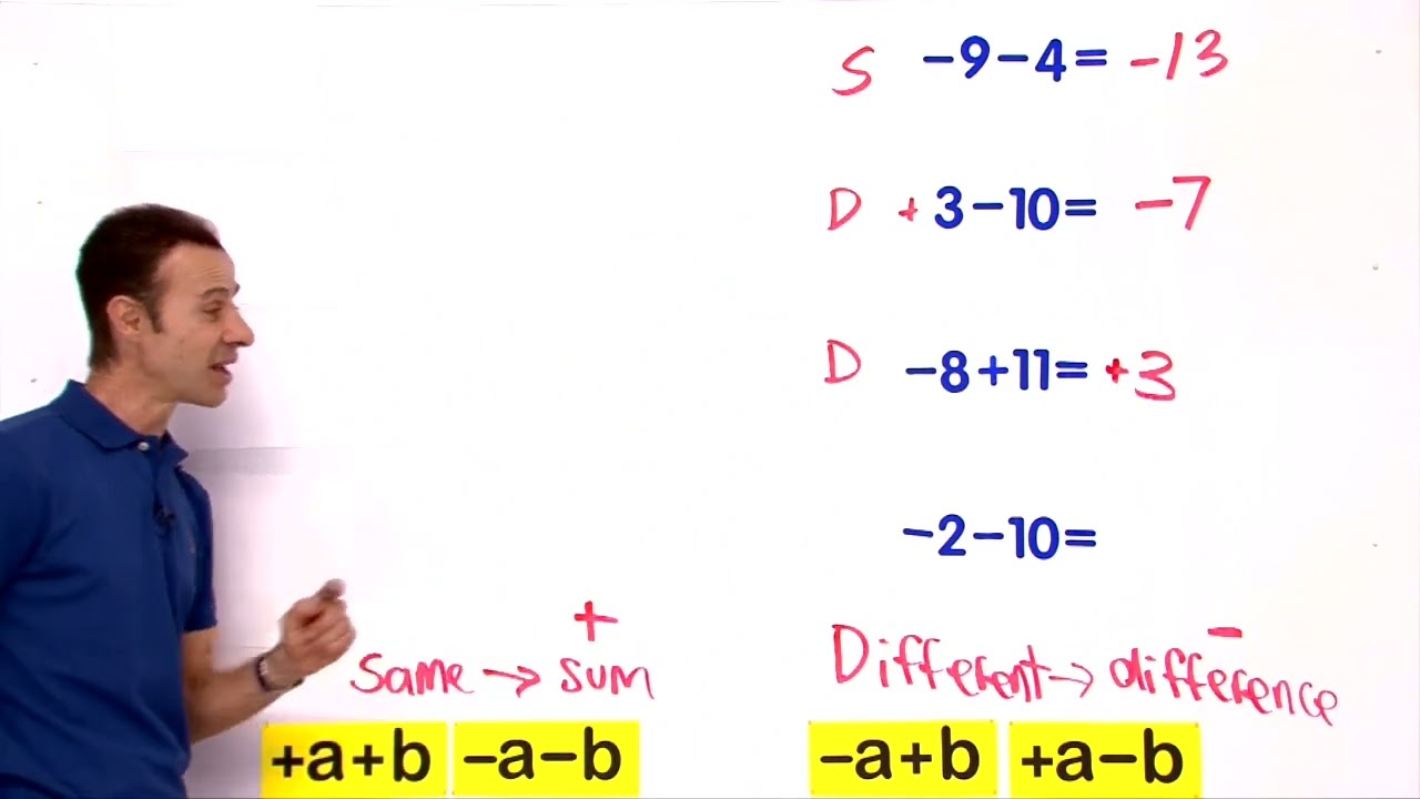 How to Subtract Negative Numbers 