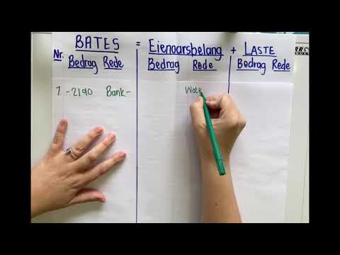 Rekeningkunde GRAAD 8: 6 Mei 2020 - periode 4 (06084)