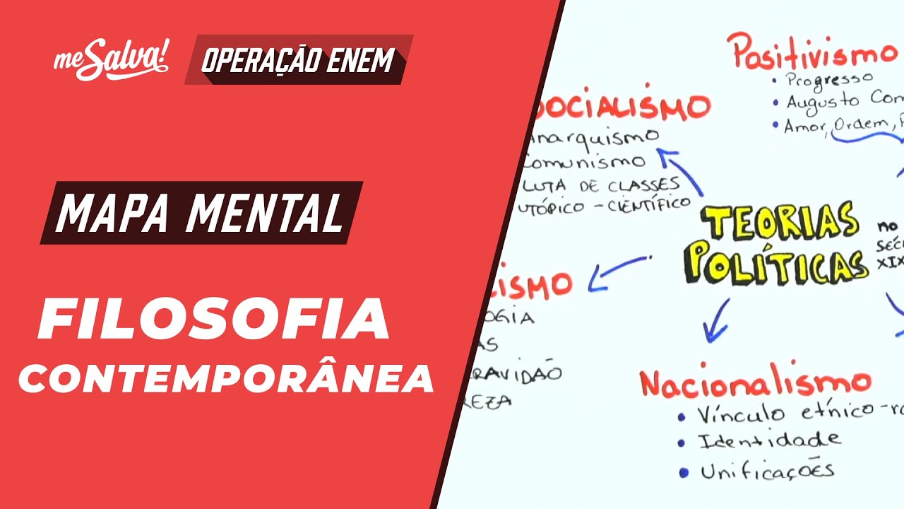 Teorias Políticas - Filosofia | Mapas Mentais ENEM 2024 | Me Salva!