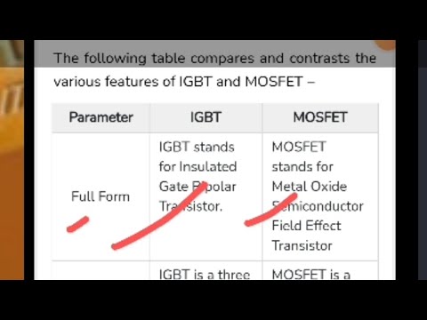 Difference between MOSFET and IGBT