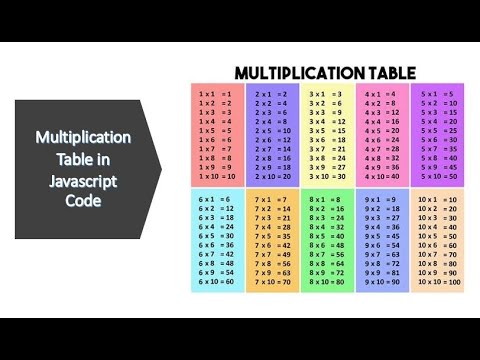 Display Simple Multiplication Table Using Html Css And Javascript