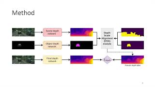 [CVPR2024] Mining Supervision for Dynamic Regions in Self-Supervised Monocular Depth Estimation