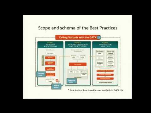 BroadE: Introduction to the GATK & GSA best practices