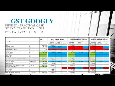 REVISED- Shifting of Input Credit (ITC) on Closing Stock - GST (Act & Final Rule)- Case Study HINDI* Video