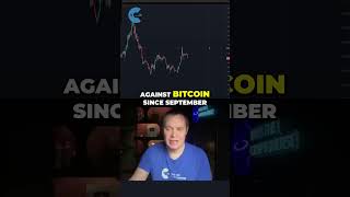 Bitcoin Dominance Has...