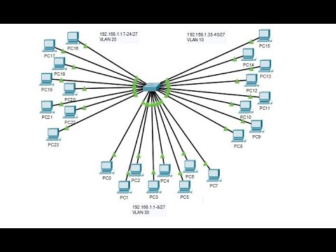 3.1.4 Packet Tracer - Who Hears the Broadcast @joy77772