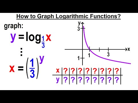 Algebra Ch 47 Logarithmic Functions 1 of 26 What is a Logarithmic Function