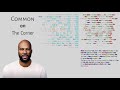 Common - The Corner - Lyrics - Rhymes Highlighted (10)