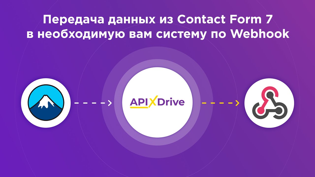 Как настроить выгрузку данных из Contact Form 7 по Webhook?