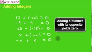 Adding Positive and Negative Integers