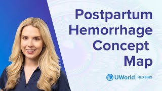 LIVE Postpartum Hemorrhage Concept Map
