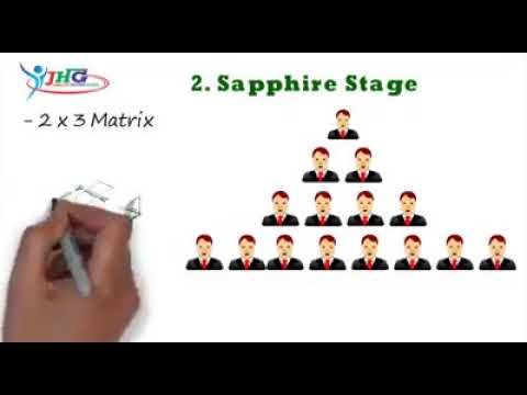 JAMALIFE TEAM CAMEROON Video