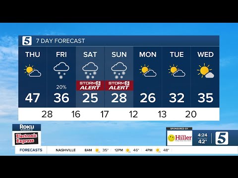 Nikki-Dee early-morning weather: Thursday, January 22, 2026
