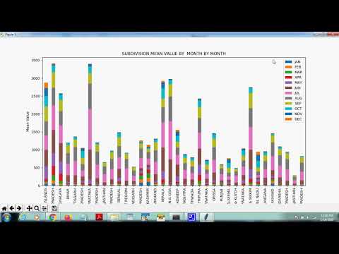 Monthly rainfall data analysis and Rainfall prediction using CNN