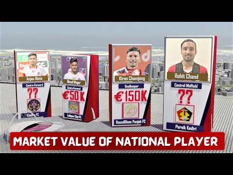 Transfer Market Value of Nepali National Football Players | 2023 | @hyphendatamine ​