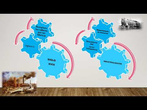 Evolución y desarrollo de los Recursos Humanos