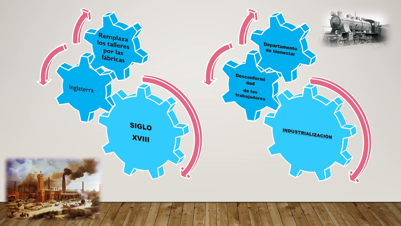 Evolución y desarrollo de los Recursos Humanos
