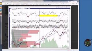 Classical Analysis in Daytrading - Part 2 - An Art of Chart Educational Webinar