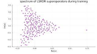 Download the video "Triangular spectrum of a superoperator of a matrix dimensionality reduction during training"