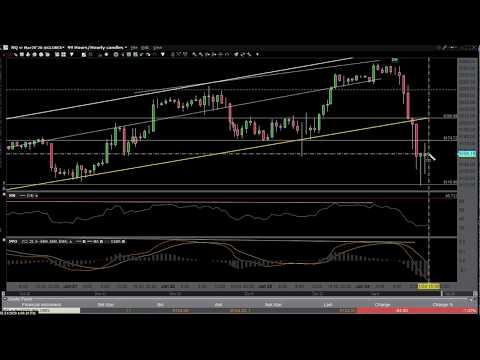 Stock Market Technical Analysis 1-24-20