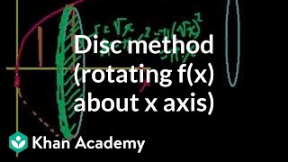 Solid of Revolution  (part 2)