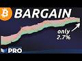 Bitcoin CAGR Calculator 5 Video thumbnail