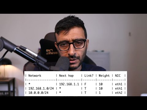Network Routing Crash Course