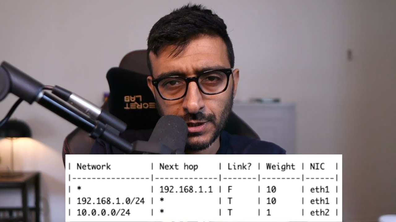 Network Routing Crash Course