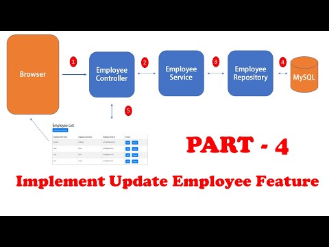 Spring Boot Thymeleaf CRUD Database Real Time Project PART 4