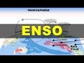 What Is ENSO El Nino La Nina Southern Oscillation Walker Circulation UPSC IAS