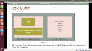 JDK (Java Development Kit) vs JRE (Java Runtime Environment) | Difference between JDK  and JRE
