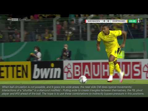 Borussia Dortmund - 4-4-2 Diamond (Advanced CMs Variation)