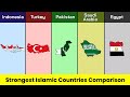 Indonesia vs Turkey vs Pakistan vs Saudi Arabia vs Egypt | Islamic Countries comparison | Data Duck