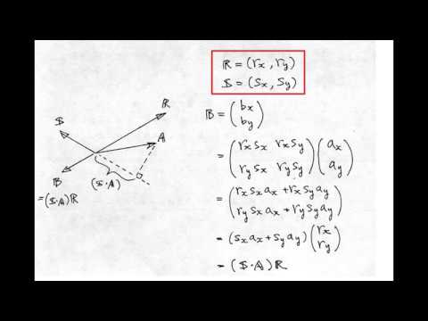 電磁テンソルについて詳しく解説