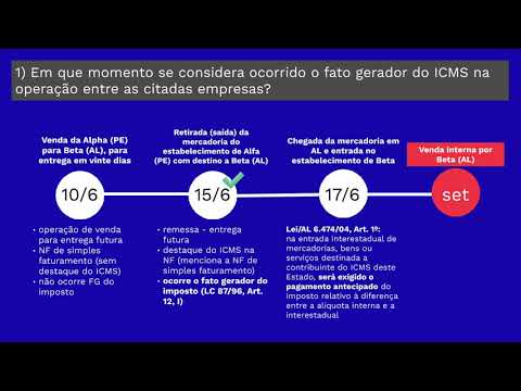 Auditor Fiscal da Sefaz/AL - Prova discursiva (parte 1)