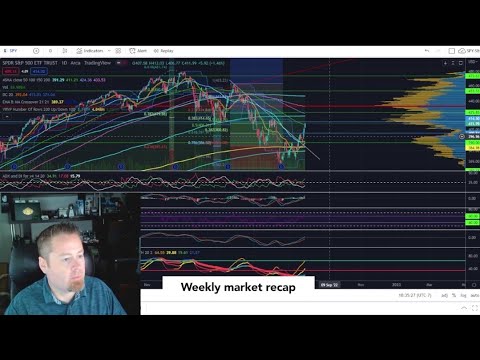 Weekly Market Recap for the week of July 25th