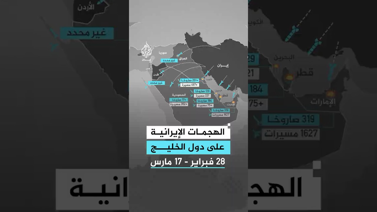 فيديو | بين 28 فبراير - 17 مارس.. الهجمات الإيرانية على دول الخليج