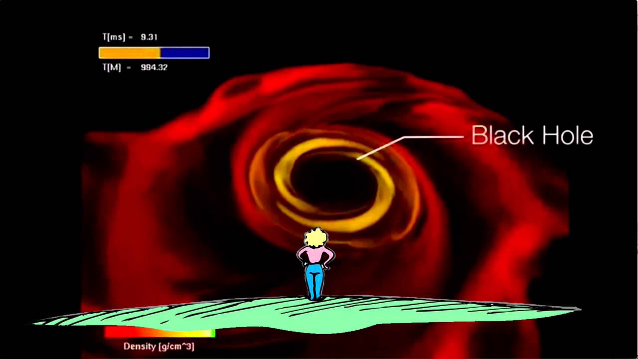 Space and Time: Special Relativity