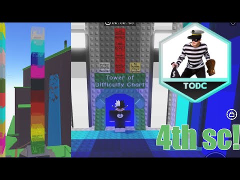 (4th sc) Tower of Difficulty Chart (ToDC) Completion |Mobile| - Etoh