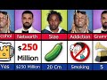 Drake Vs Kendrick Lamar Vs Lil Wayne Rap Comparison