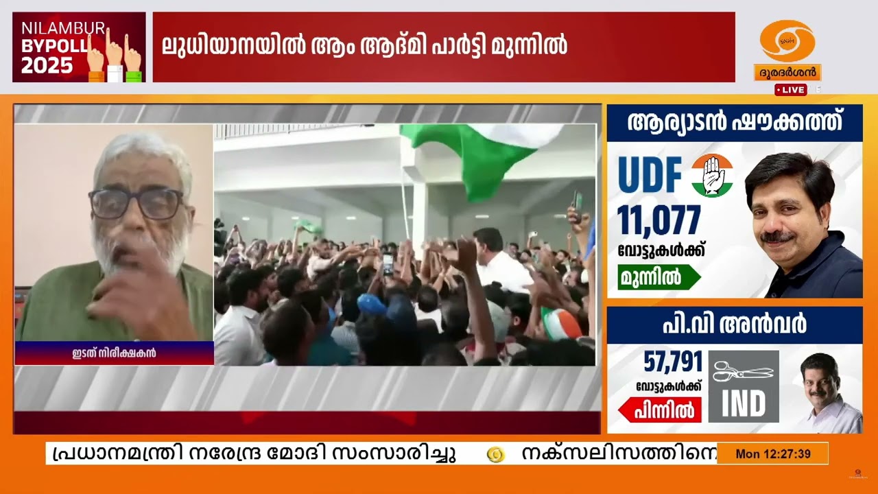 നിലമ്പൂരിൽ ഭരണവിരുദ്ധവികാരം പ്രതിഫലിച്ചു എന്നത് അ?